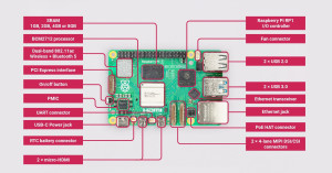 The Raspberry Pi 5 has enough connectivity for 99% of projects