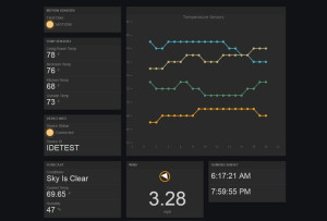 RootCloud dashboard, showing real time monitoring of sensors